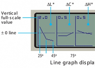便攜式分光測色計圖片8