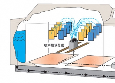 鹽霧腐蝕試驗箱Q-fog圖片4