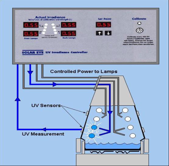 進口紫外加速老化箱工作原理