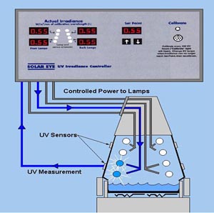 涂層耐光性試驗箱原理