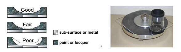 美國(guó)taber 551剪切力試驗(yàn)機(jī)測(cè)試結(jié)果及評(píng)價(jià)