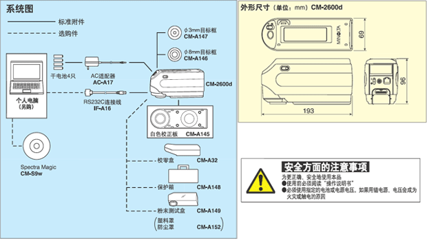 分光色差計技術參數
