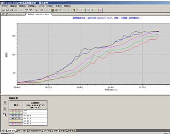 即時(shí)檢測功能