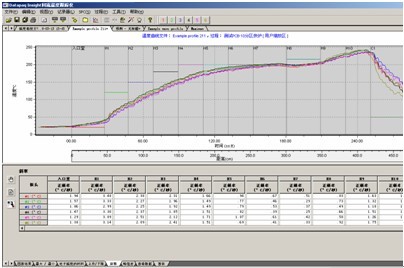 分區(qū)查看功能